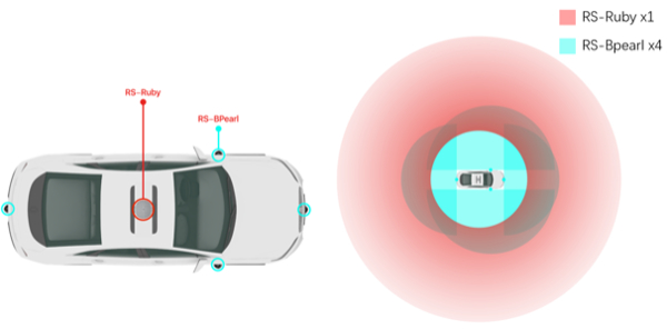 視野角360度のスーパーワイド短距離LiDAR「RoboSense Mechanical LiDAR